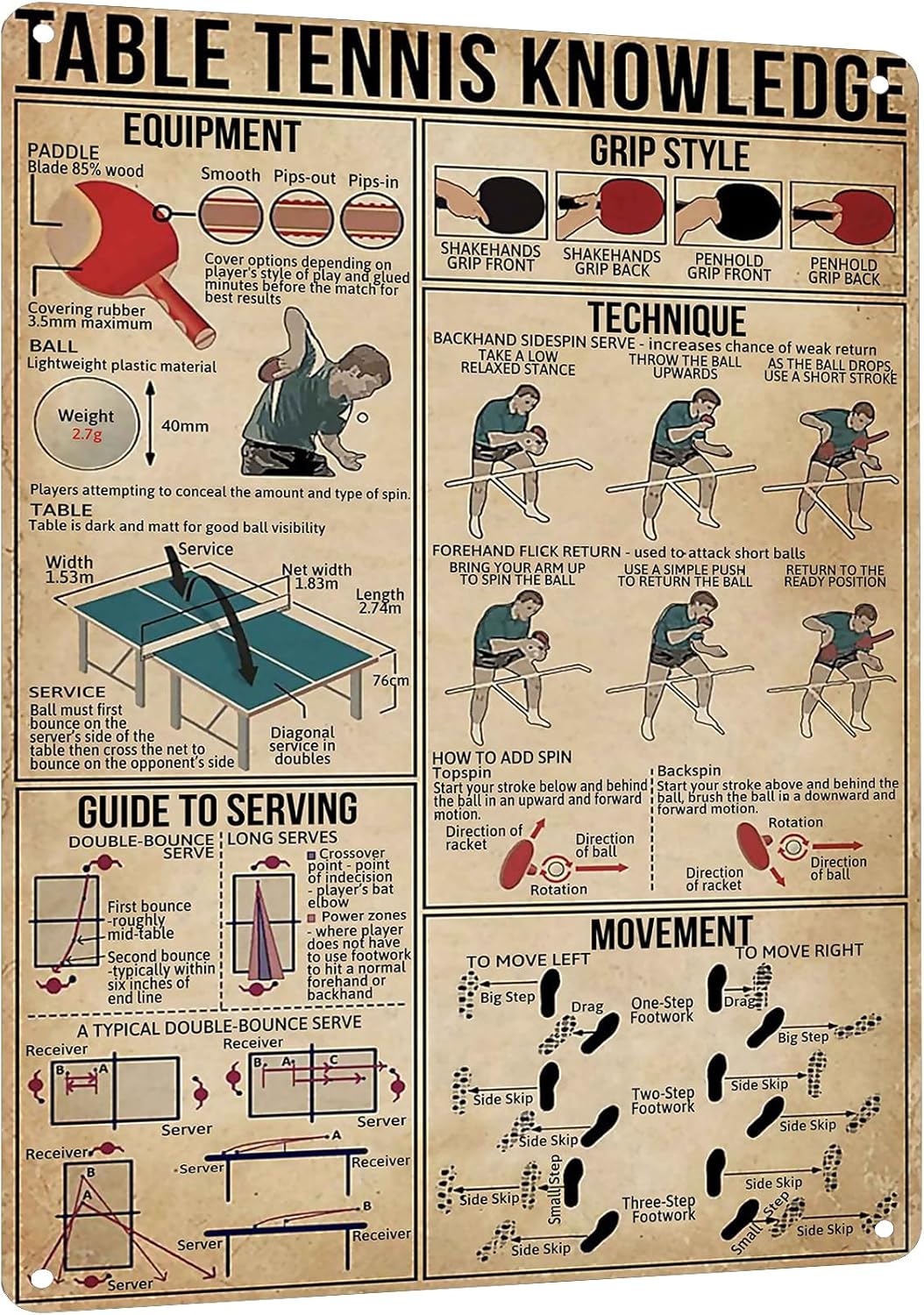 HYBLOM Retro Table Tennis Know - Table Tennis Knowledge Poster ulasan dan harga